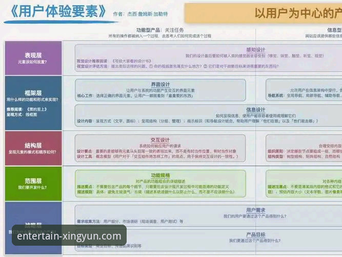 杏运体育用户评价使用指南详解：从注册到体验的全流程分析
