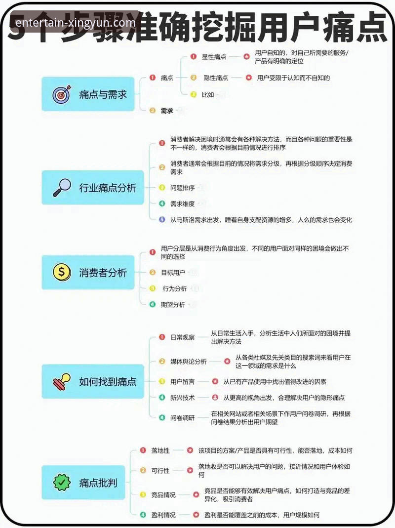 杏运体育怎么注册常见问题：从用户痛点出发的全面解析